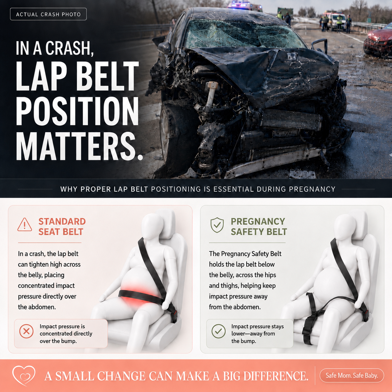 Pregnancy Safety Belt